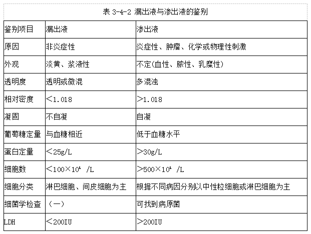 四川成人高考网-专升本-医学综合10.png 四川成人高考网-专升本-医学综合10.png