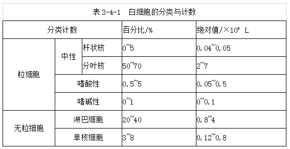 四川成人高考网-专升本-医学综合9.png 四川成人高考网-专升本-医学综合9.png