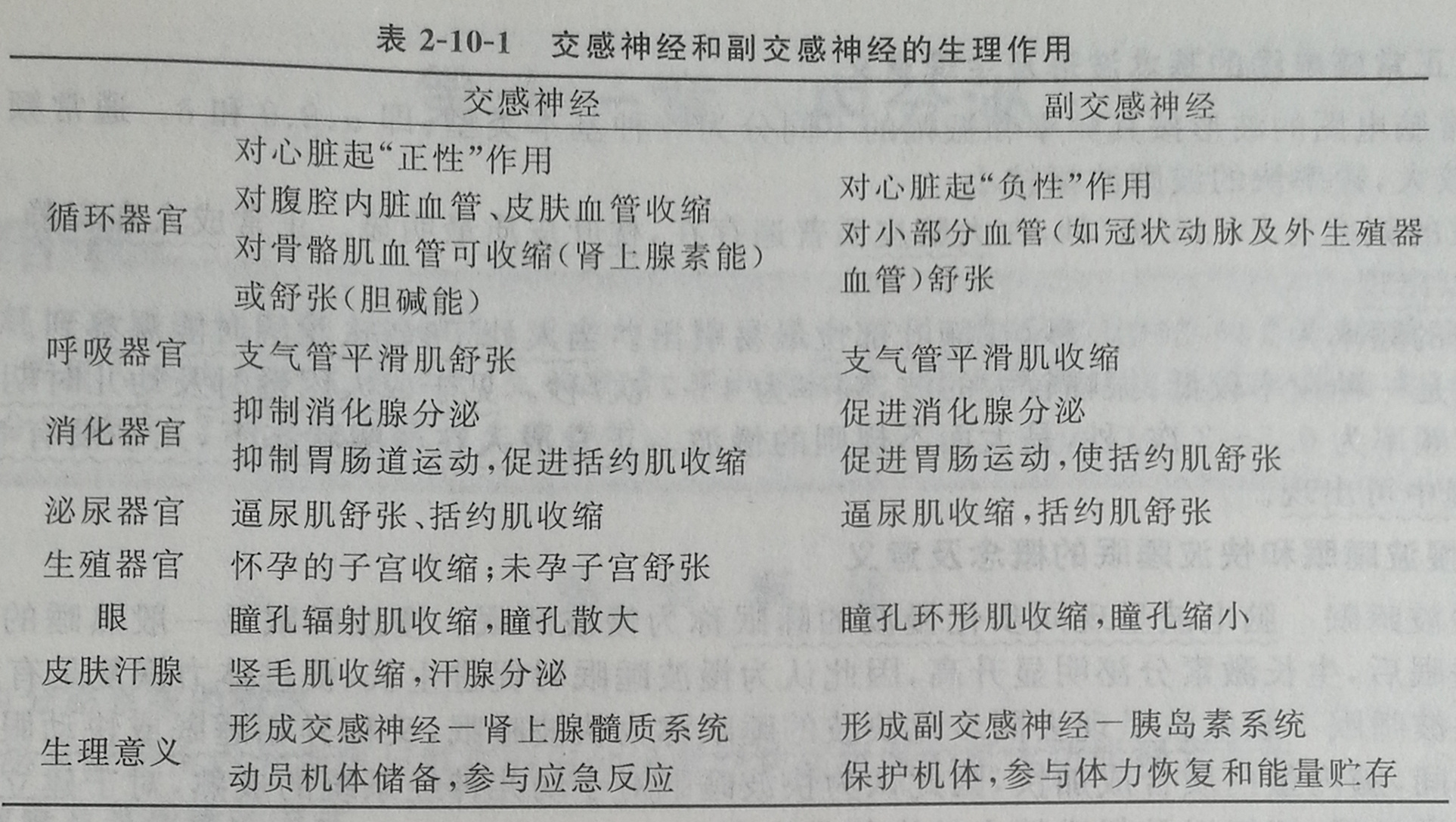 四川成人高考网-专升本-医学综合17.jpg 四川成人高考网-专升本-医学综合17.jpg